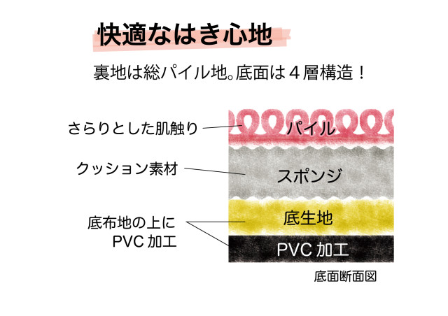 断面図イメージ